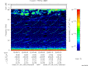 T2008187_03_75KHZ_WBB thumbnail Spectrogram