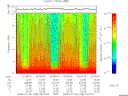 T2008188_02_10KHZ_WBB thumbnail Spectrogram