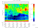 T2008189_01_75KHZ_WBB thumbnail Spectrogram