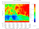 T2008189_02_75KHZ_WBB thumbnail Spectrogram