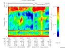 T2008189_05_75KHZ_WBB thumbnail Spectrogram