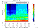 T2008189_07_75KHZ_WBB thumbnail Spectrogram