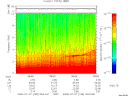T2008189_08_10KHZ_WBB thumbnail Spectrogram