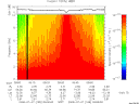 T2008189_09_10KHZ_WBB thumbnail Spectrogram