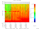 T2008189_11_10KHZ_WBB thumbnail Spectrogram