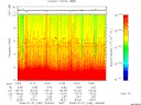T2008189_13_10KHZ_WBB thumbnail Spectrogram
