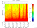 T2008189_14_10KHZ_WBB thumbnail Spectrogram