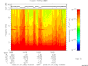 T2008189_15_10KHZ_WBB thumbnail Spectrogram