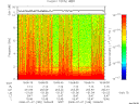 T2008189_19_10KHZ_WBB thumbnail Spectrogram