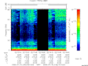 T2008192_02_75KHZ_WBB thumbnail Spectrogram