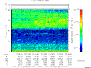 T2008192_12_75KHZ_WBB thumbnail Spectrogram