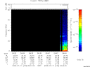T2008193_04_75KHZ_WBB thumbnail Spectrogram