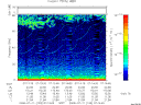T2008193_07_75KHZ_WBB thumbnail Spectrogram