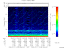 T2008193_09_75KHZ_WBB thumbnail Spectrogram