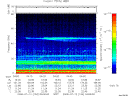 T2008194_04_75KHZ_WBB thumbnail Spectrogram