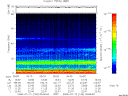 T2008194_05_75KHZ_WBB thumbnail Spectrogram