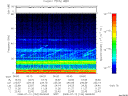 T2008194_06_75KHZ_WBB thumbnail Spectrogram