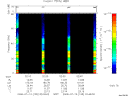 T2008195_02_75KHZ_WBB thumbnail Spectrogram