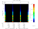 T2008195_03_75KHZ_WBB thumbnail Spectrogram