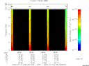 T2008195_08_10KHZ_WBB thumbnail Spectrogram