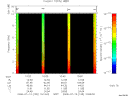 T2008195_10_10KHZ_WBB thumbnail Spectrogram