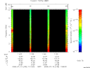 T2008195_11_10KHZ_WBB thumbnail Spectrogram