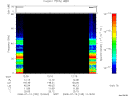 T2008195_12_75KHZ_WBB thumbnail Spectrogram