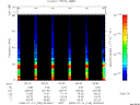 T2008196_05_75KHZ_WBB thumbnail Spectrogram