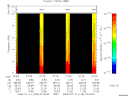 T2008196_07_10KHZ_WBB thumbnail Spectrogram