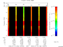 T2008196_12_10KHZ_WBB thumbnail Spectrogram