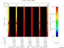 T2008196_16_10KHZ_WBB thumbnail Spectrogram