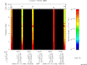 T2008196_19_10KHZ_WBB thumbnail Spectrogram
