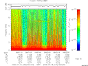 T2008197_08_10KHZ_WBB thumbnail Spectrogram