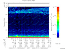 T2008199_04_75KHZ_WBB thumbnail Spectrogram