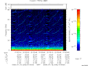 T2008200_07_75KHZ_WBB thumbnail Spectrogram