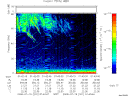 T2008201_01_75KHZ_WBB thumbnail Spectrogram