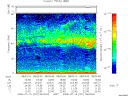 T2008201_08_75KHZ_WBB thumbnail Spectrogram