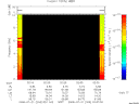 T2008203_02_10KHZ_WBB thumbnail Spectrogram
