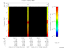 T2008203_03_10KHZ_WBB thumbnail Spectrogram