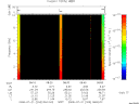 T2008203_08_10KHZ_WBB thumbnail Spectrogram