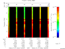T2008203_13_10KHZ_WBB thumbnail Spectrogram