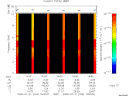 T2008203_14_10KHZ_WBB thumbnail Spectrogram