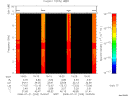 T2008203_15_10KHZ_WBB thumbnail Spectrogram