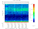 T2008206_04_75KHZ_WBB thumbnail Spectrogram