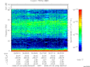 T2008206_06_75KHZ_WBB thumbnail Spectrogram