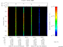 T2008210_08_325KHZ_WBB thumbnail Spectrogram