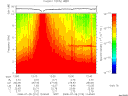 T2008210_12_10KHZ_WBB thumbnail Spectrogram
