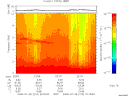 T2008210_22_10KHZ_WBB thumbnail Spectrogram
