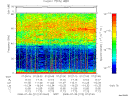 T2008212_07_75KHZ_WBB thumbnail Spectrogram