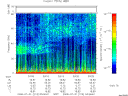 T2008213_03_75KHZ_WBB thumbnail Spectrogram